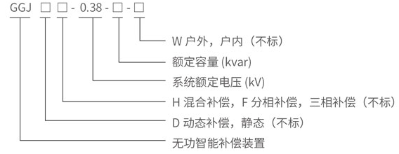 型號說(shuō)明8