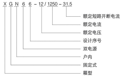 型號說(shuō)明3