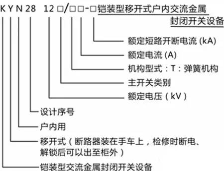 型號說(shuō)明6