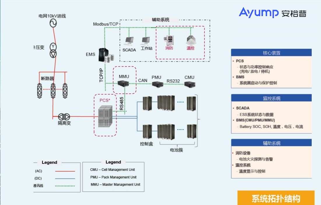 儲能產(chǎn)品 標準電池模組 2 - 副本