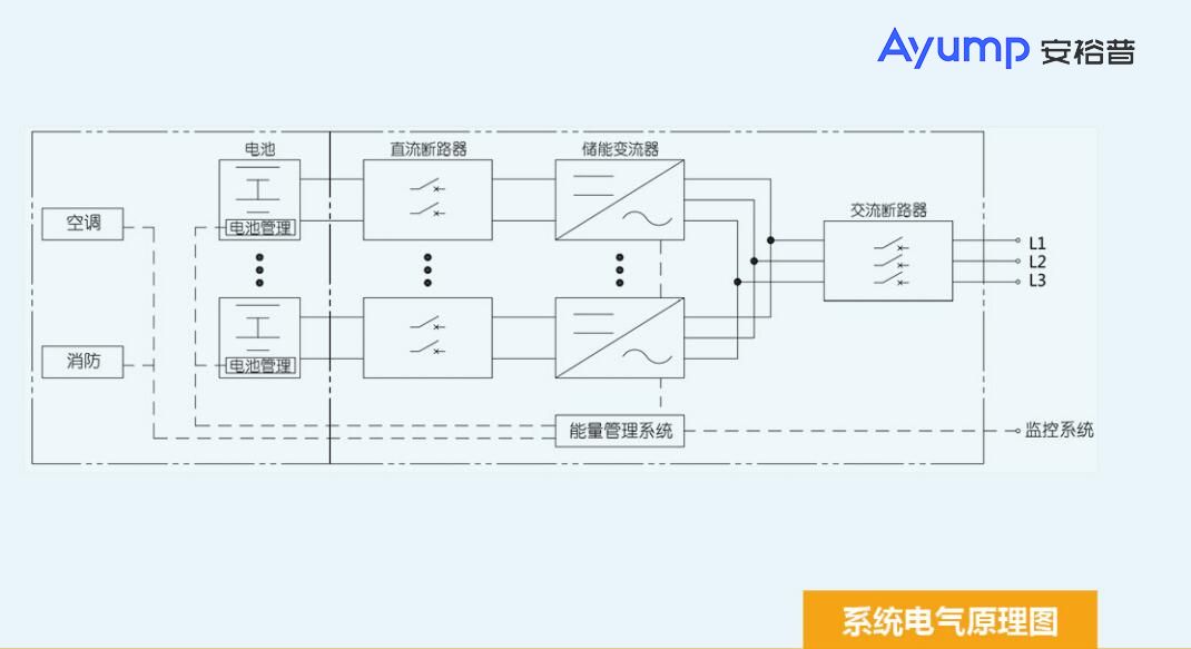 儲能集成系統2