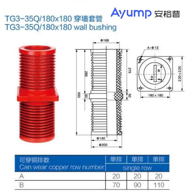 TG3-35Q 180x180穿墻套管