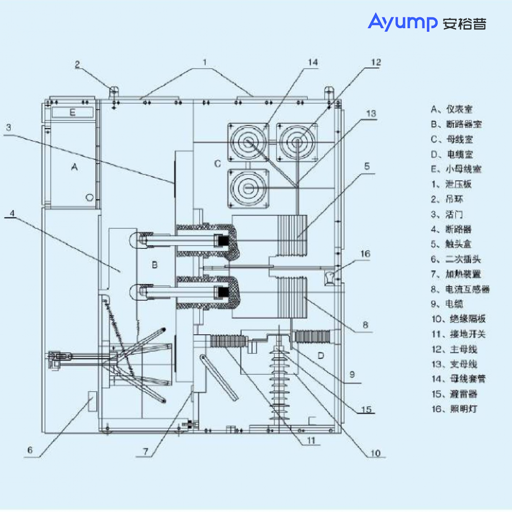 AP-9 RTC router module